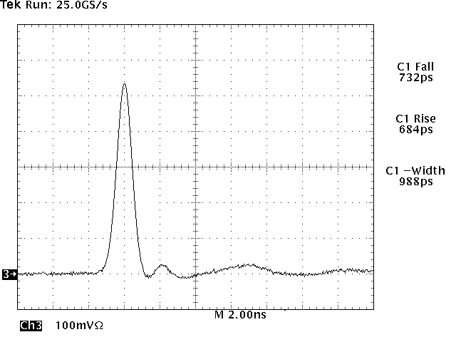 PCD-51B waveforms of the transmitted light beam (1)